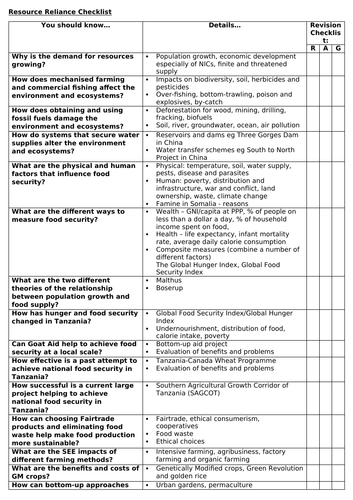 OCR B Geography Revision Pack for Resource Reliance Unit 8