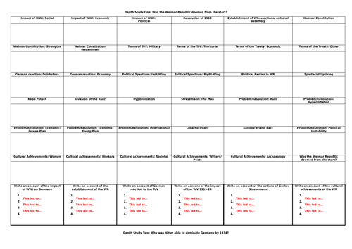 IGCSE Cambridge Depth Study: Germany