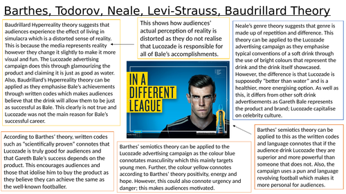 Media Studies theories being applied to the 'Lucozade', 'Old Spice' and 'Shelter' advertisements