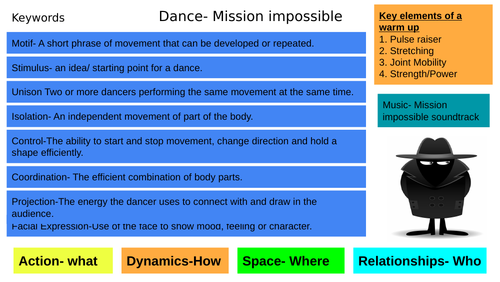 Mission impossible scheme of work