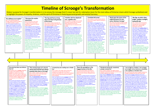 Scrooge's Transformation Timeline Activity