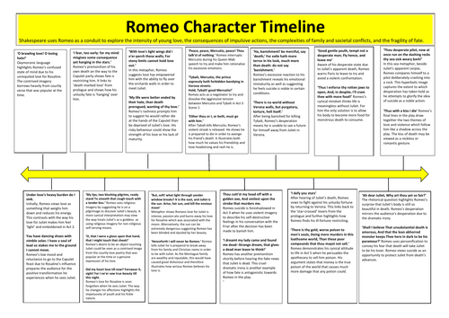 Romeo Revision Timeline