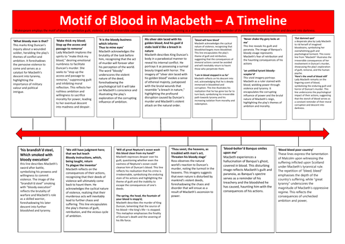 Motif of blood timeline Macbeth