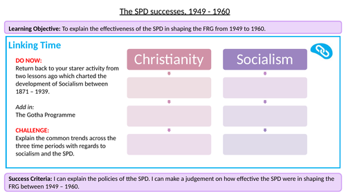 How successful were the SPD?