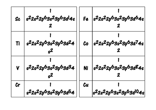 Electronic Configuration of Ions Card Sort