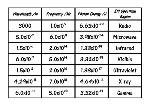 Light Calculations Card Sort