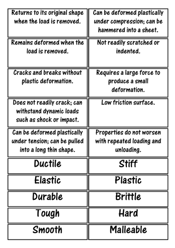 Material Properties Card Sort