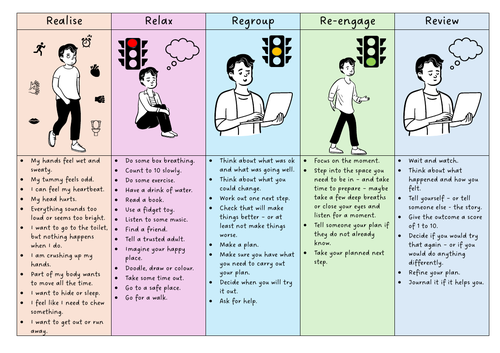 Processing anxiety guide