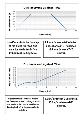 Displacement-Time Graphs Card Sort