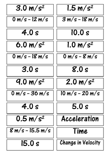 Acceleration, Change in Velocity & Time Calculations Card Sort