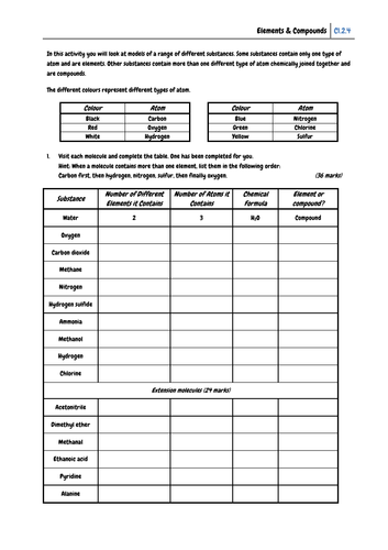 Elements & Compounds Circus