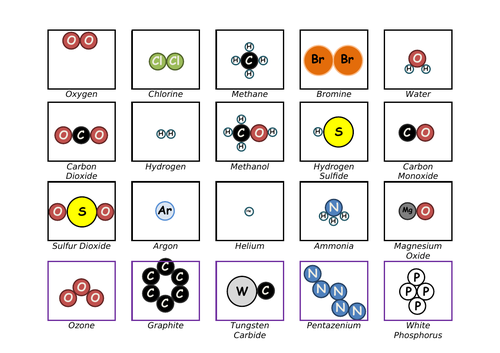 Guess the Element or Compound