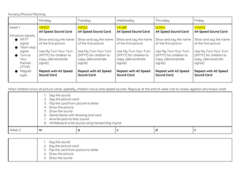 RWI Set 1 Sounds Planning