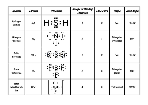 Bond Angles Card Sort