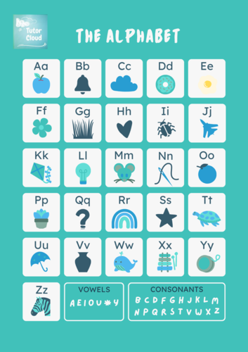 The Alphabet Chart