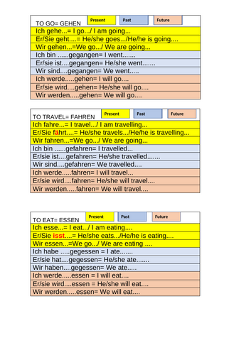 German GCSE revision key verbs