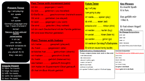German Help Mat for Present Past and Future tense