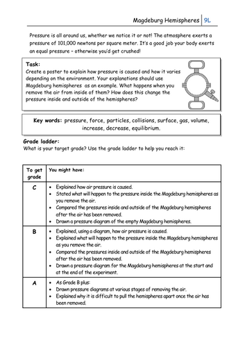 Magdeburg Hemispheres Level Assessed Task