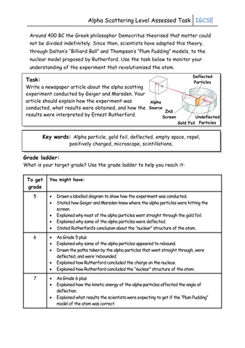 Alpha Scattering Level Assessed Task