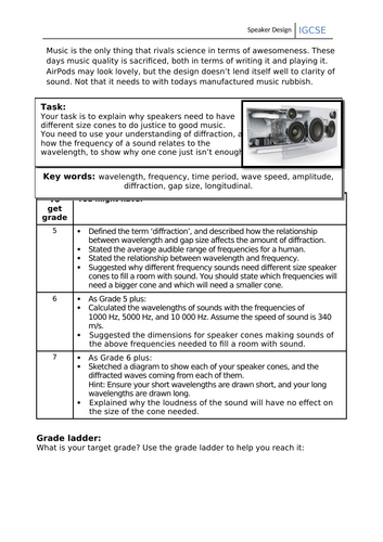 Speaker Design (Diffraction) Level Assessed Task
