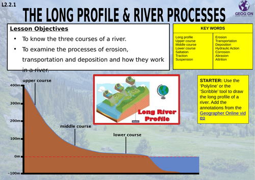 L2.2.1 - The Long Profile & River Processes