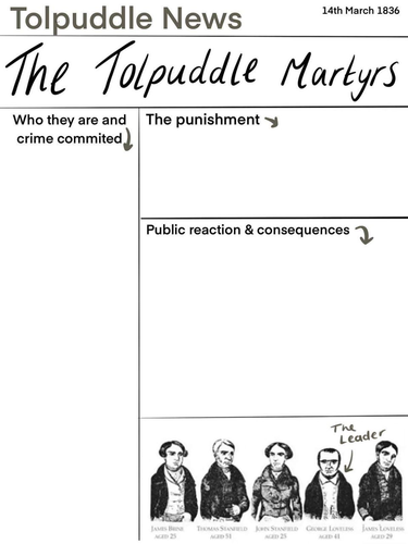 Tolpuddle Martyrs AQA GCSE Britain Power and the People