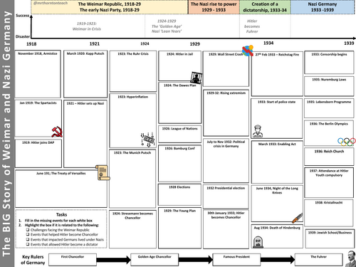 The Big Story of Weimar and Nazi Germany A3 Revision