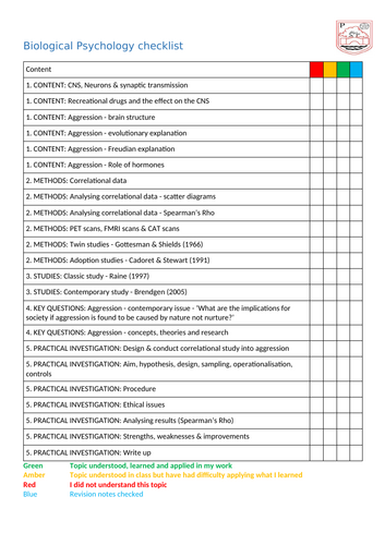 Revision Checklist for biological psychology