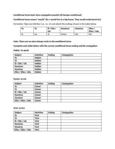 Conditional tense basic intro practice (El tiempo condicional)