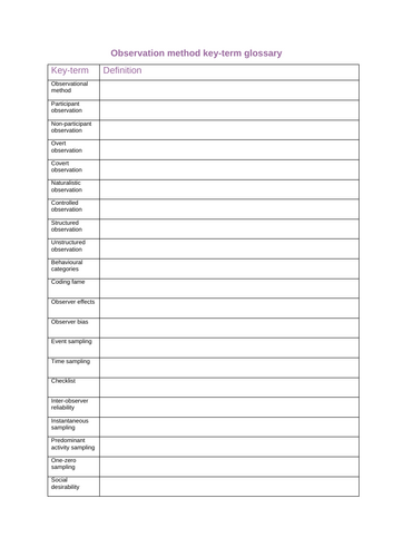 Observational method checklist and key-term glossary