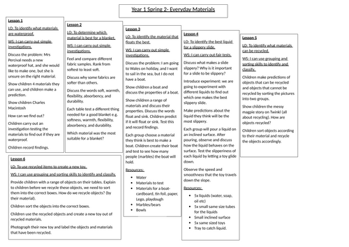 Everyday Materials Year 1 6 Week Plan