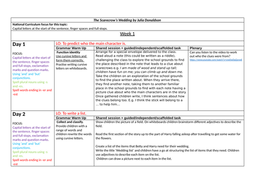 The Scarecrow's Wedding English Planning