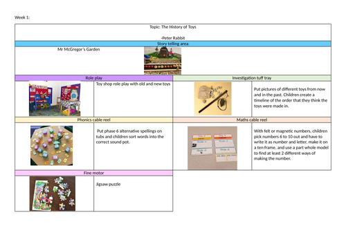 Toys from the Past Provision Plan