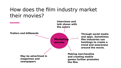 How does the film industry market their movies?