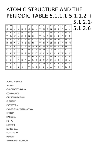 Chemistry Paper 1 Foundation Puzzle Bundle and Answers