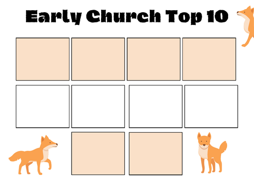 A-Level RS: Early Church Top 10 - Revision - Christianity Eduqas