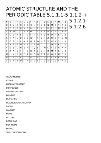 Chemistry Paper 1 Higher Puzzle Bundle and Answers