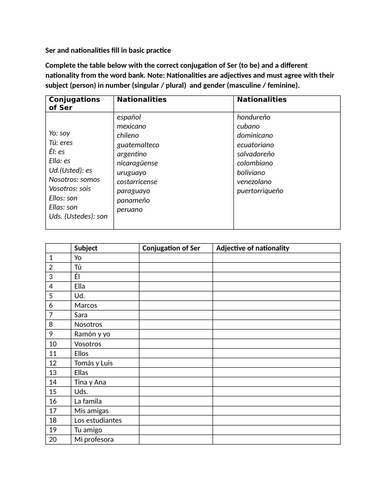 Ser and nationalities fill in basic practice