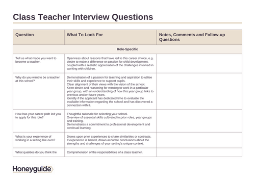 ECT Class Teacher Interview Questions