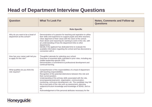 Head of Department Interview Questions