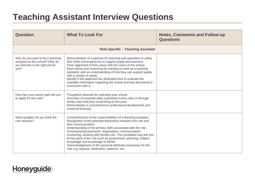 Teaching Assistant Interview Questions