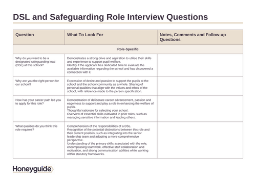 Safeguarding Lead DSL Interview Questions