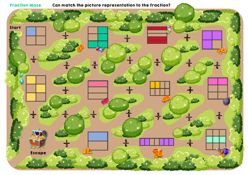 Fractions Maze- match the picture representation to the fraction escape!