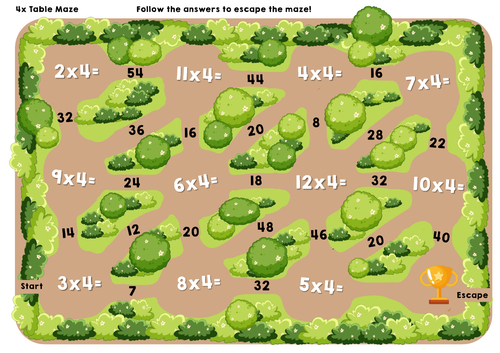 4x Tables Maths Maze- follow the answers to escape!