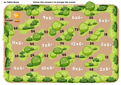 6x Tables Maths Maze- follow the answers to escape!