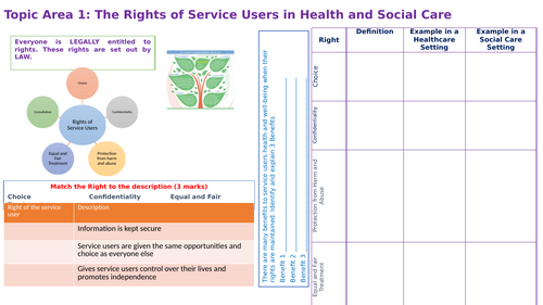 OCR Health and Social Care R032 Topic Area 1