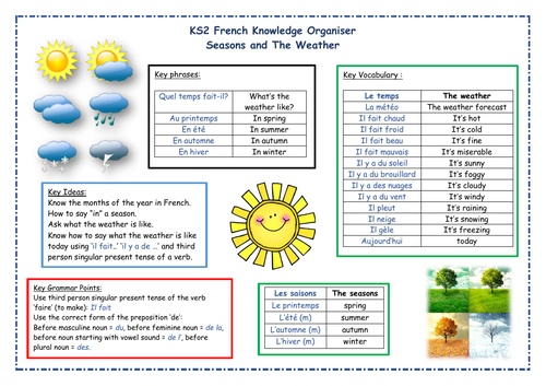 KS2 French - Weather and seasons knowledge organiser