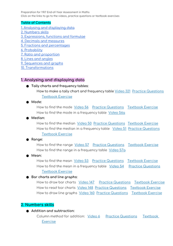 Preparation for Year 7 End-of-Year Assessment in Maths