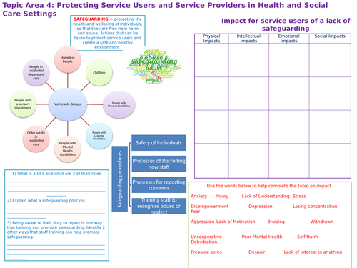 OCR Health and Social Care R032 Topic Area 4 Safeguarding