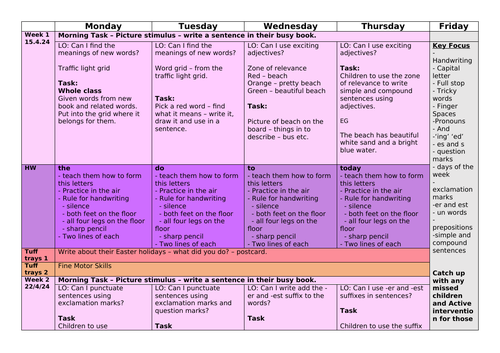 Year 1 - Summer 1 - English Planning